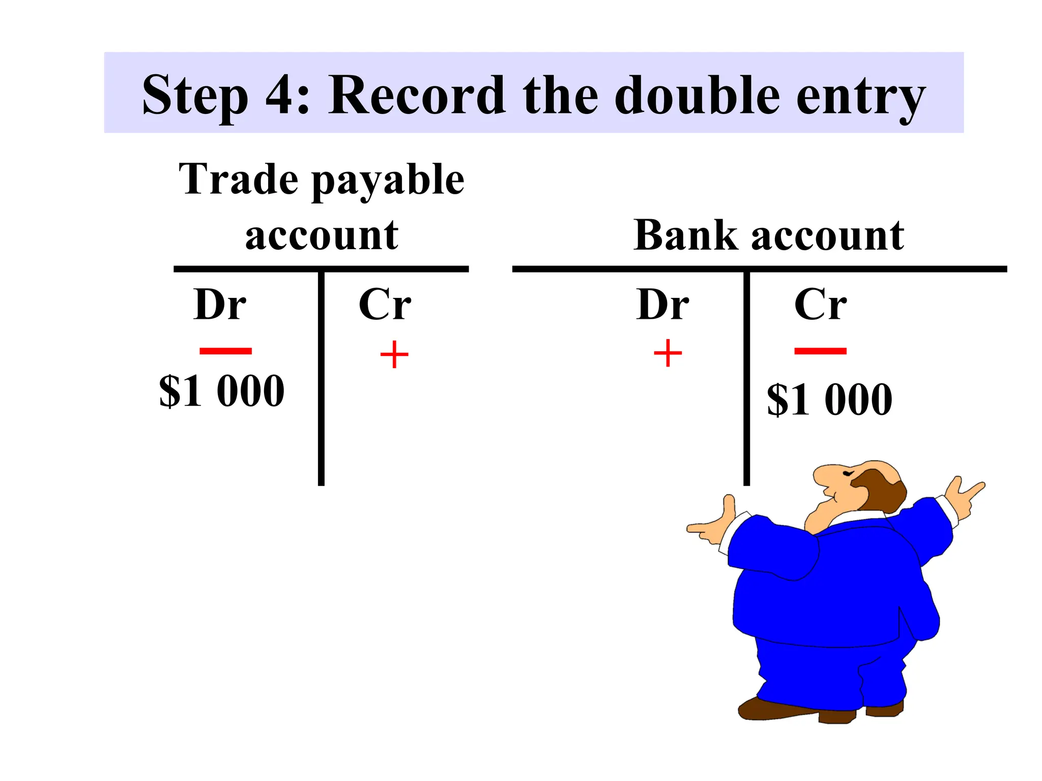 Step 4: Record the double entry
Dr
Bank account
+
$1 000
Cr
Trade payable
account
Dr Cr
$1 000
+
 