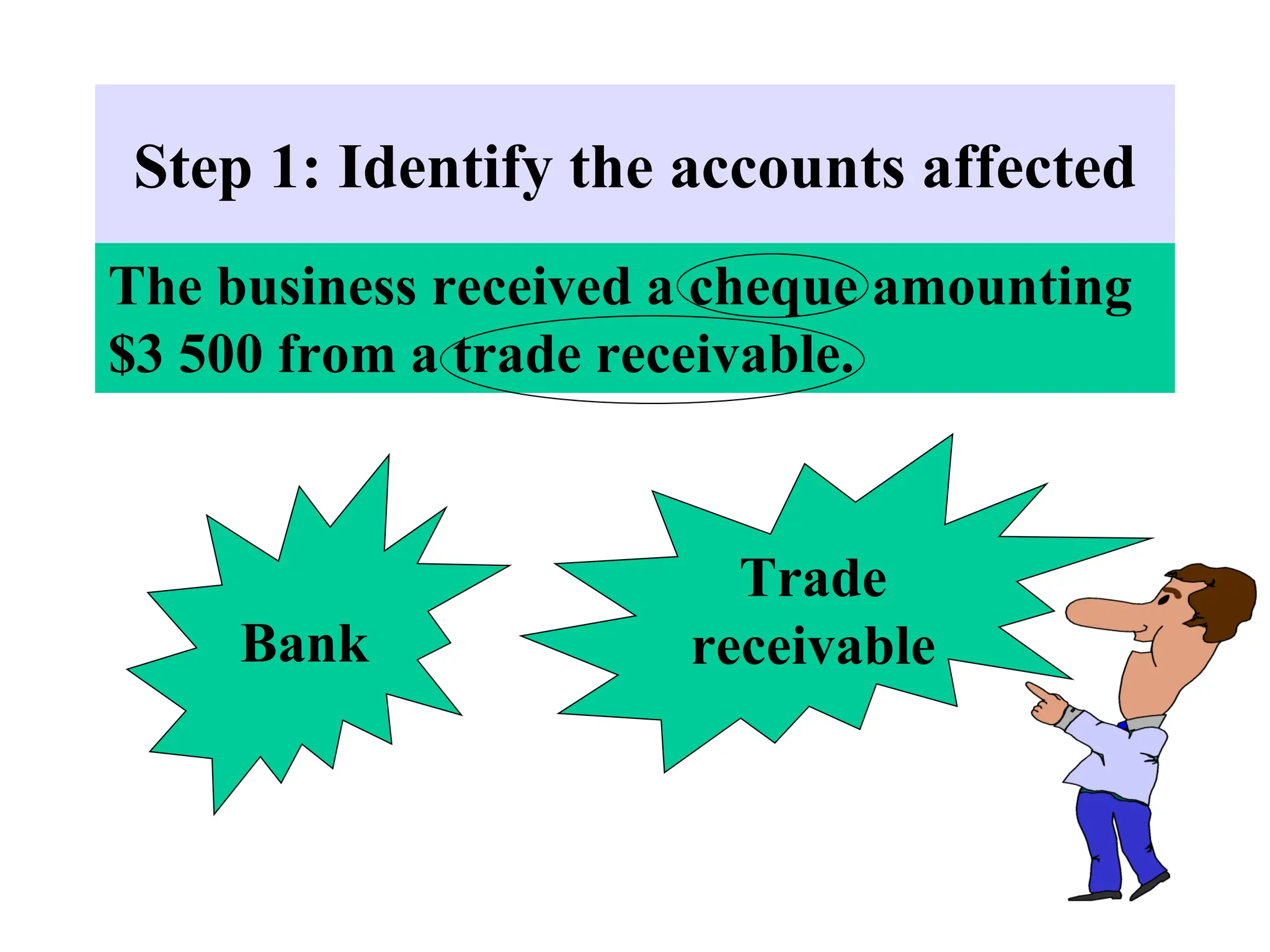 Step 1: Identify the accounts affected
Bank
Trade
receivable
The business received a cheque amounting
$3 500 from a trade receivable.
 