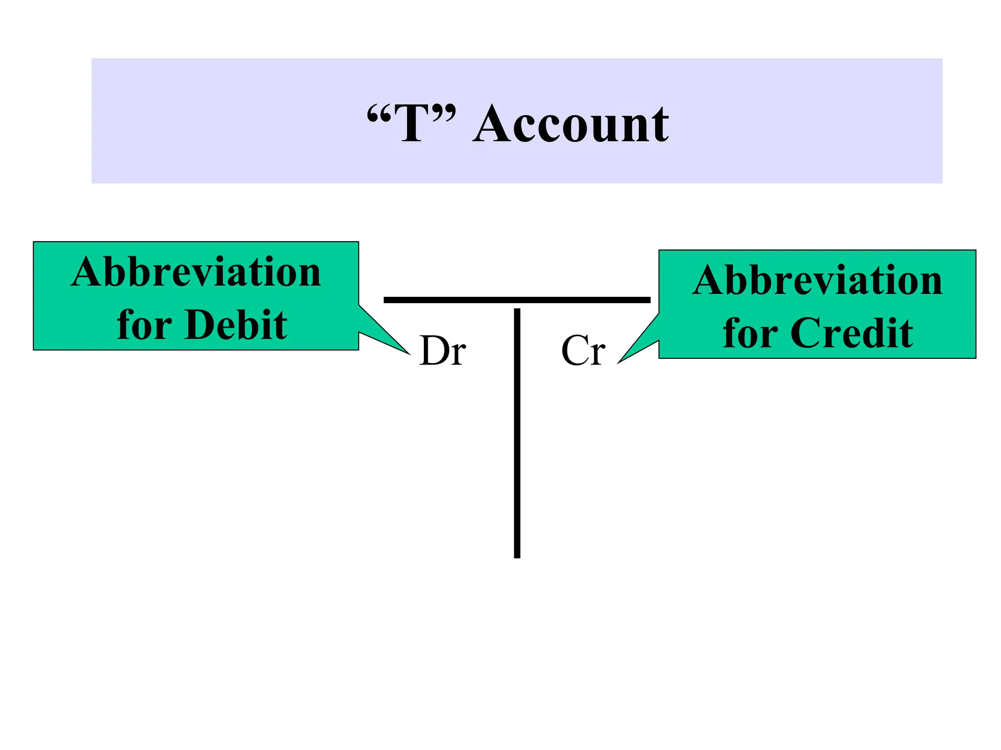 “T” Account
Dr Cr
Abbreviation
for Debit
Abbreviation
for Credit
 