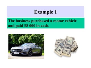 Example 1
The business purchased a motor vehicle
and paid $8 000 in cash.
 