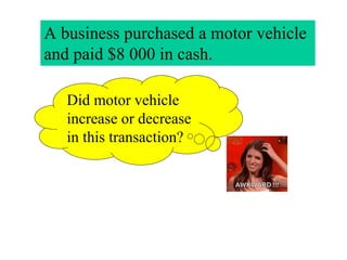 Did motor vehicle
increase or decrease
in this transaction?
A business purchased a motor vehicle
and paid $8 000 in cash.
 