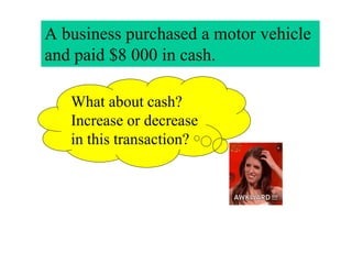 What about cash?
Increase or decrease
in this transaction?
A business purchased a motor vehicle
and paid $8 000 in cash.
 