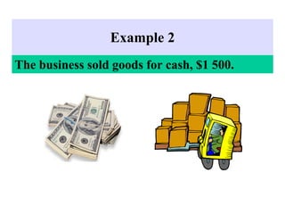 Example 2
The business sold goods for cash, $1 500.
 