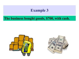 Example 3
The business bought goods, $700, with cash.
 