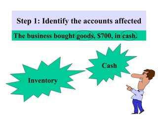Step 1: Identify the accounts affected
Inventory
Cash
The business bought goods, $700, in cash.
 