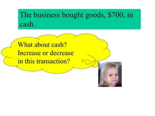 What about cash?
Increase or decrease
in this transaction?
The business bought goods, $700, in
cash.
 