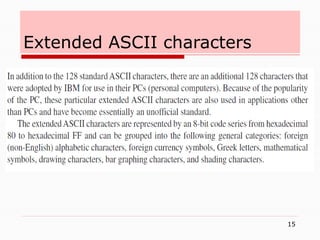 15
Extended ASCII characters
 