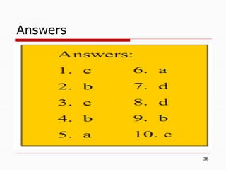 36
Answers
 