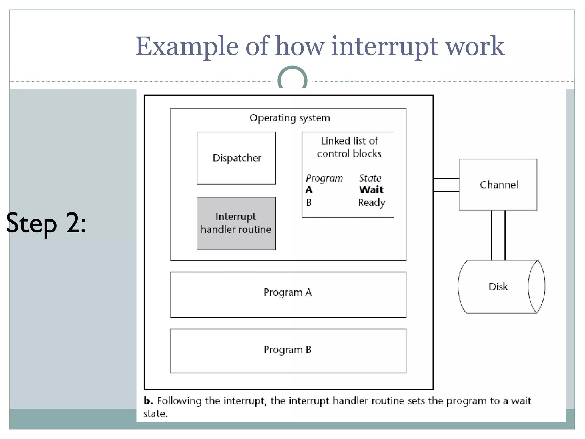 Example of how interrupt work




Step 2:
 