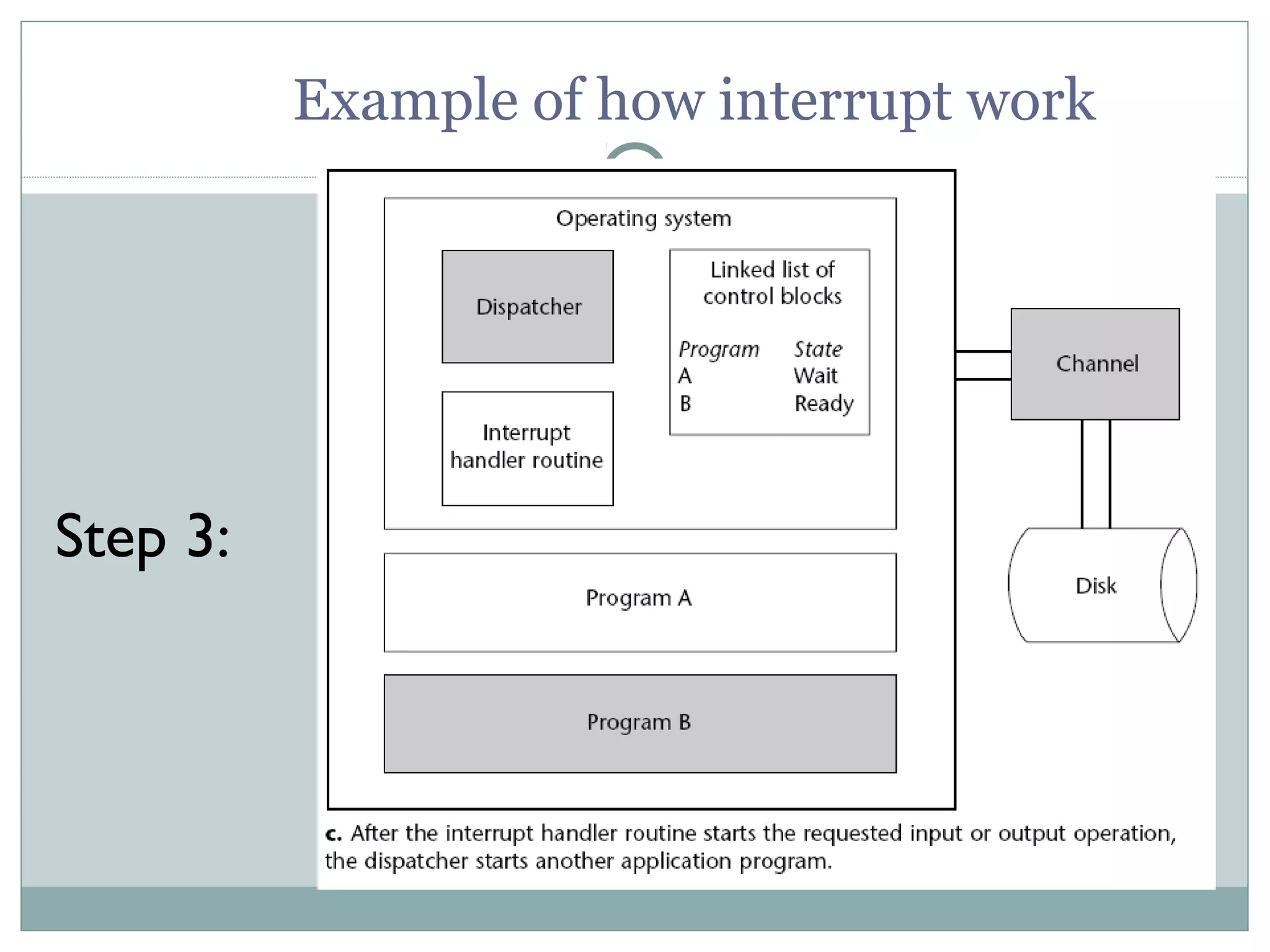 Example of how interrupt work




Step 3:
 