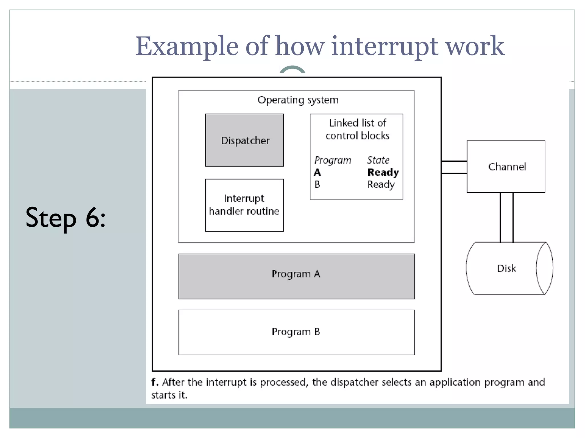 Example of how interrupt work




Step 6:
 