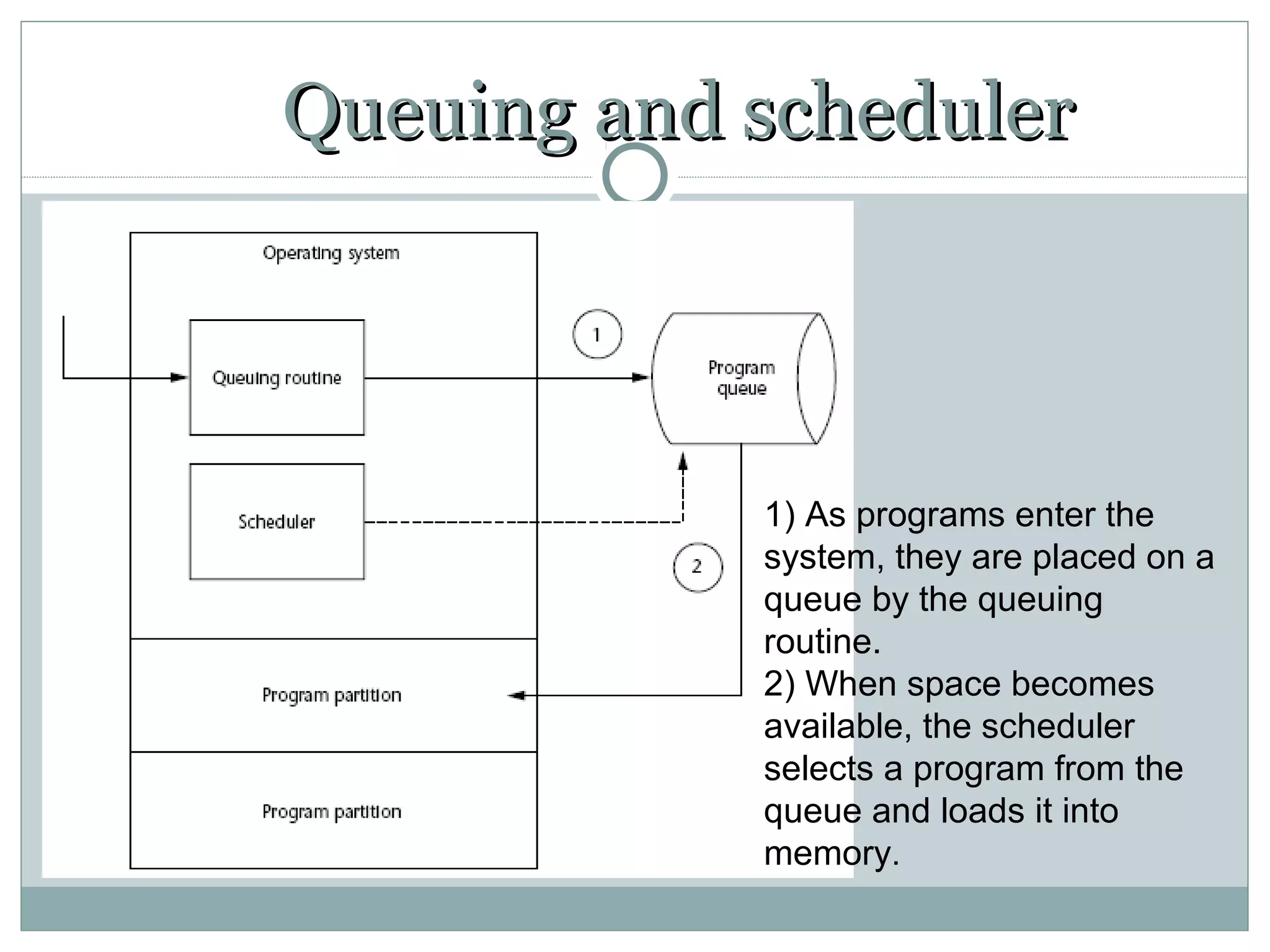 Queuing and scheduler




            1) As programs enter the
            system, they are placed on a
            queue by the queuing
            routine.
            2) When space becomes
            available, the scheduler
            selects a program from the
            queue and loads it into
            memory.
 