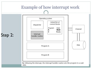 Example of how interrupt work




Step 2:
 