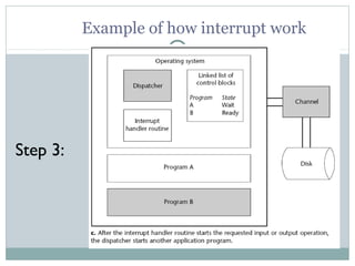 Example of how interrupt work




Step 3:
 