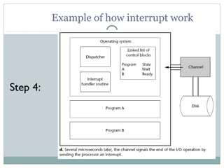 Example of how interrupt work




Step 4:
 
