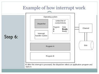 Example of how interrupt work




Step 6:
 