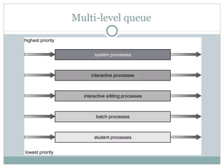 Multi-level queue
 