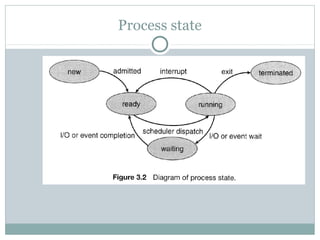 Process state
 