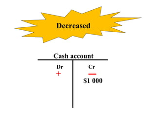 Negative Cash Reclass Entry Example Chapter 2 (Part 2) Double Entry Bookkeeping_.pdf