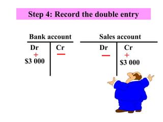 Chapter 2 (Part 2) Double Entry Bookkeeping_.pdf