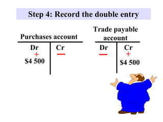 Chapter 2 (Part 2) Double Entry Bookkeeping_.pdf