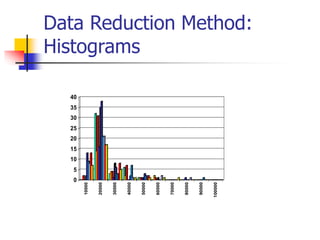 Chapter 2 Data Preprocessing part3.ppt
