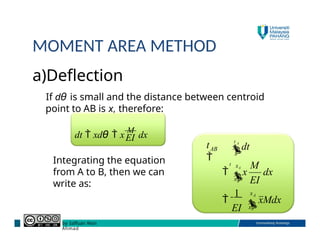 Comprehensive Guide to Moment Area Method for Beam Analysis and ...