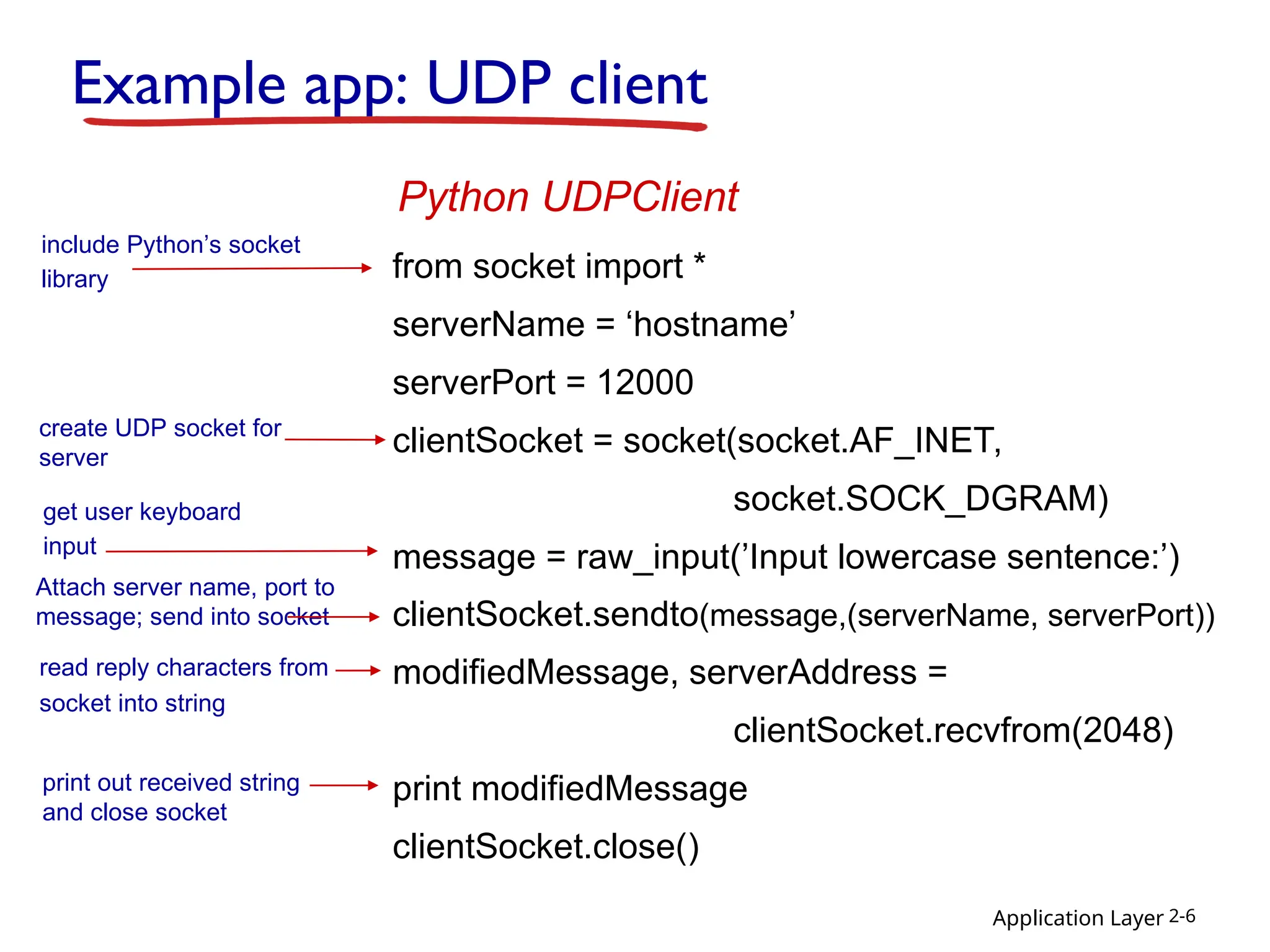 Application Layer 2-6
Example app: UDP client
from socket import *
serverName = ‘hostname’
serverPort = 12000
clientSocket = socket(socket.AF_INET,
socket.SOCK_DGRAM)
message = raw_input(’Input lowercase sentence:’)
clientSocket.sendto(message,(serverName, serverPort))
modifiedMessage, serverAddress =
clientSocket.recvfrom(2048)
print modifiedMessage
clientSocket.close()
Python UDPClient
include Python’s socket
library
create UDP socket for
server
get user keyboard
input
Attach server name, port to
message; send into socket
print out received string
and close socket
read reply characters from
socket into string
 