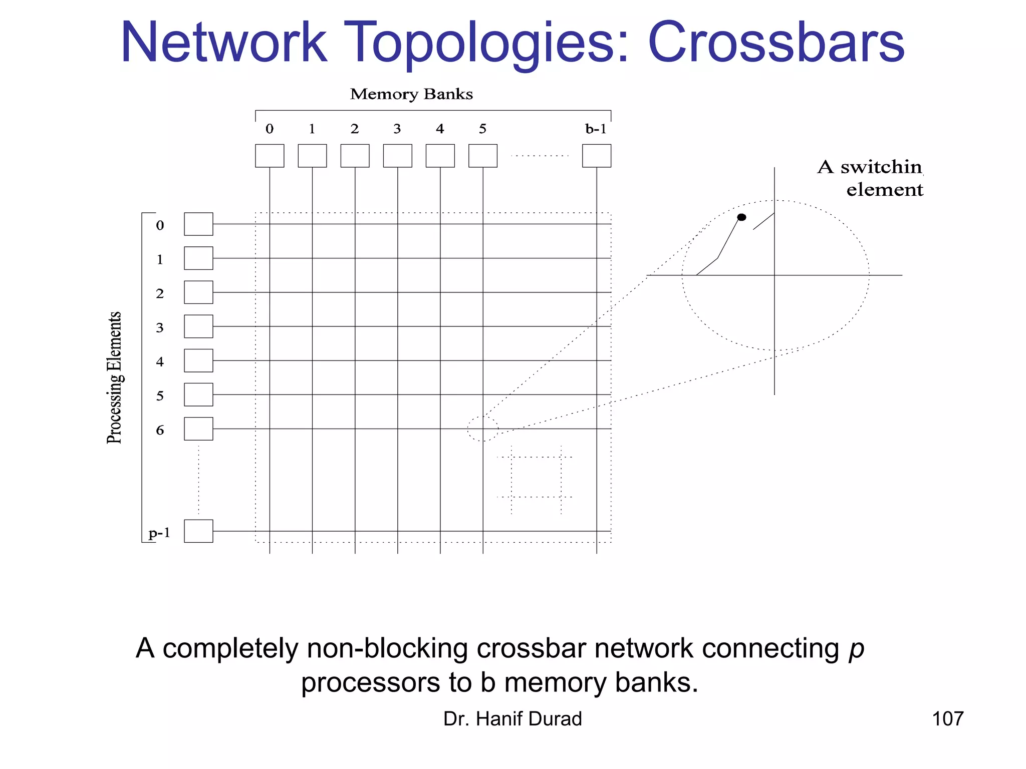 Dr. Hanif Durad 107
Network Topologies: Crossbars
A completely non-blocking crossbar network connecting p
processors to b memory banks.
 