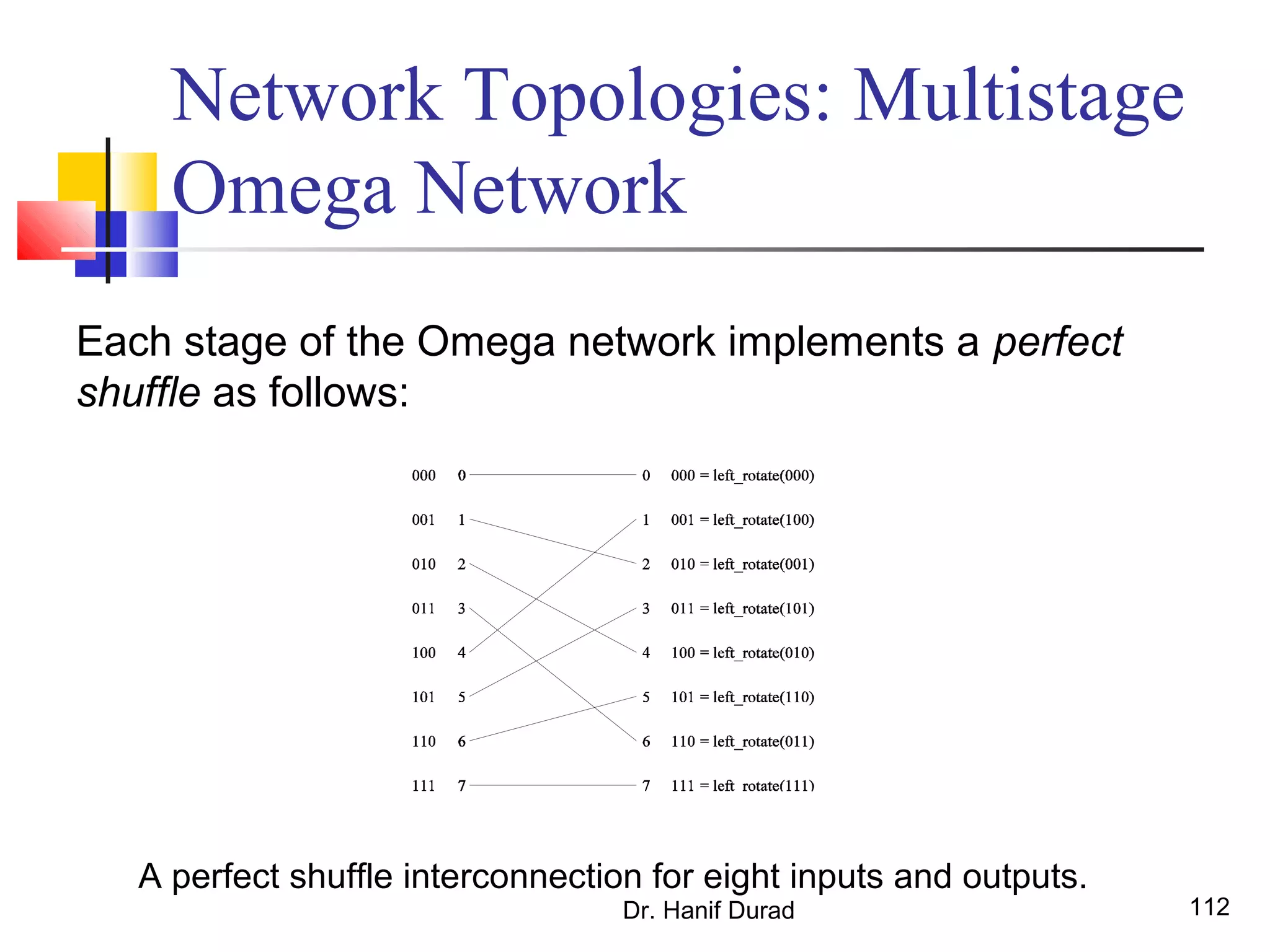 Dr. Hanif Durad 112
Network Topologies: Multistage
Omega Network
Each stage of the Omega network implements a perfect
shuffle as follows:
A perfect shuffle interconnection for eight inputs and outputs.
 
