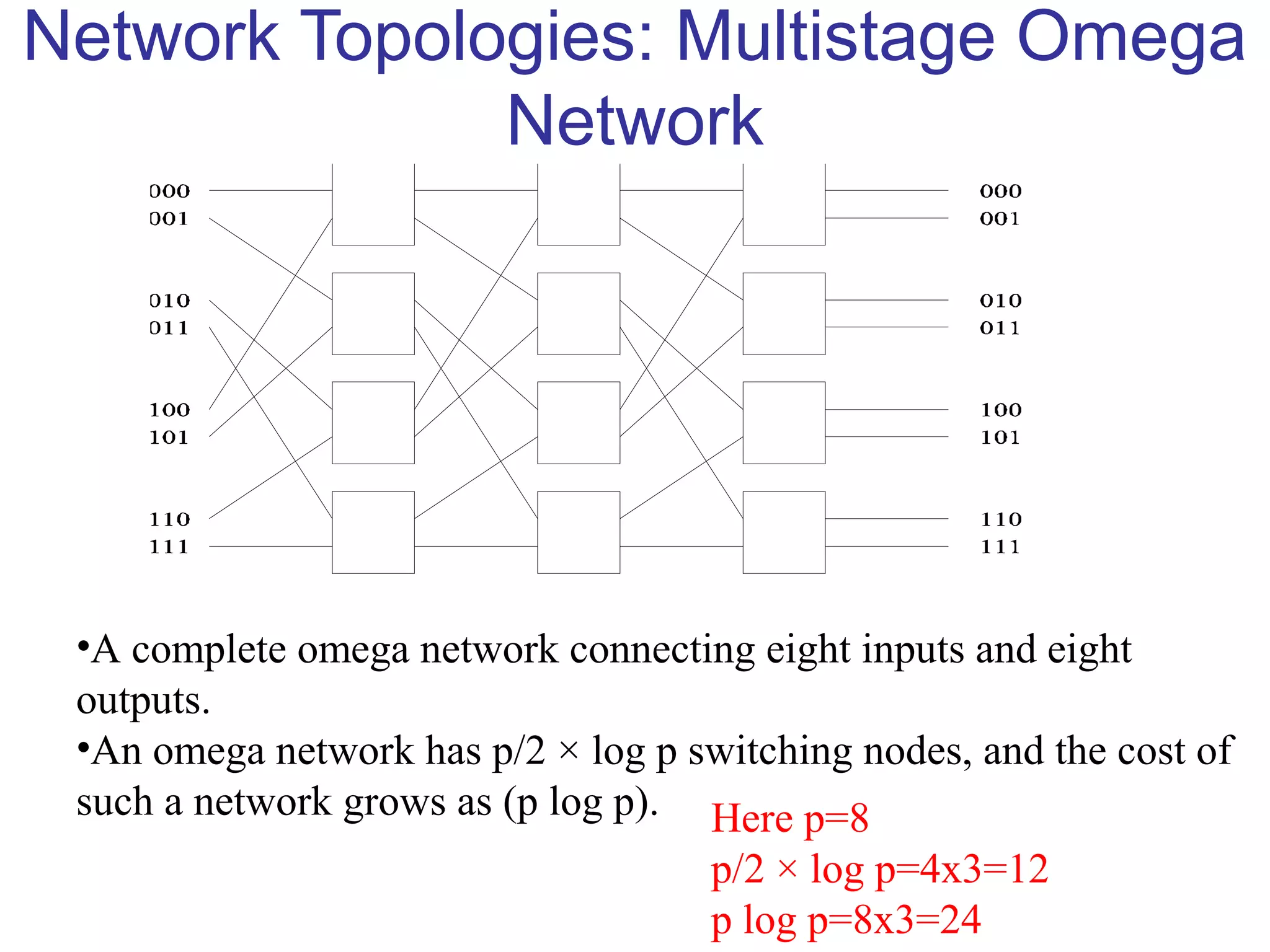 Network Topologies: Multistage Omega
Network
•A complete omega network connecting eight inputs and eight
outputs.
•An omega network has p/2 × log p switching nodes, and the cost of
such a network grows as (p log p). Here p=8
p/2 × log p=4x3=12
p log p=8x3=24
 