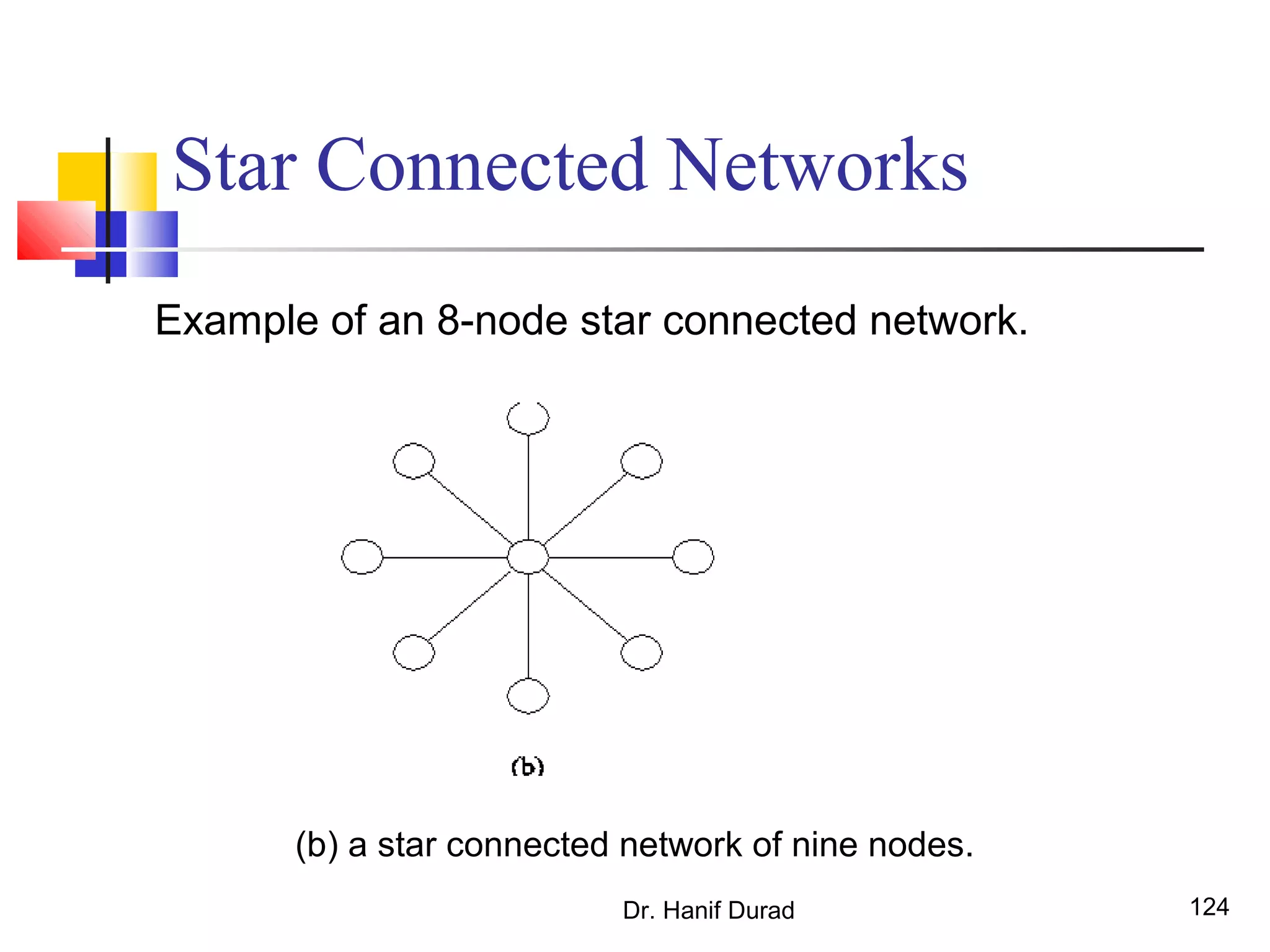 Dr. Hanif Durad 124
Star Connected Networks
Example of an 8-node star connected network.
(b) a star connected network of nine nodes.
 