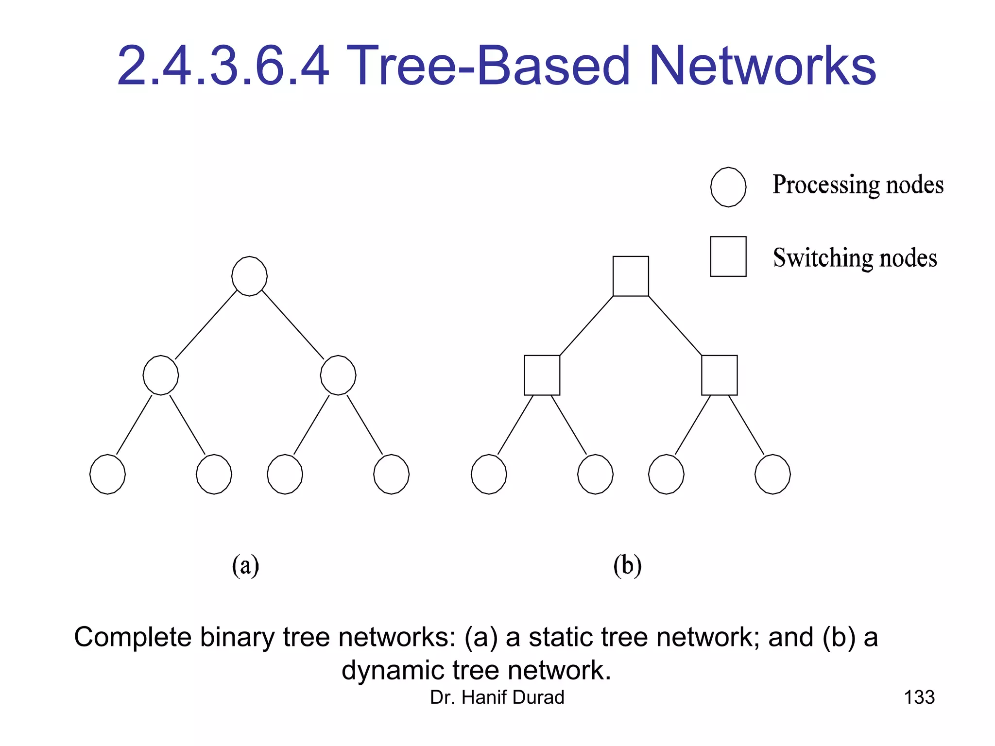 Dr. Hanif Durad 133
2.4.3.6.4 Tree-Based Networks
Complete binary tree networks: (a) a static tree network; and (b) a
dynamic tree network.
 