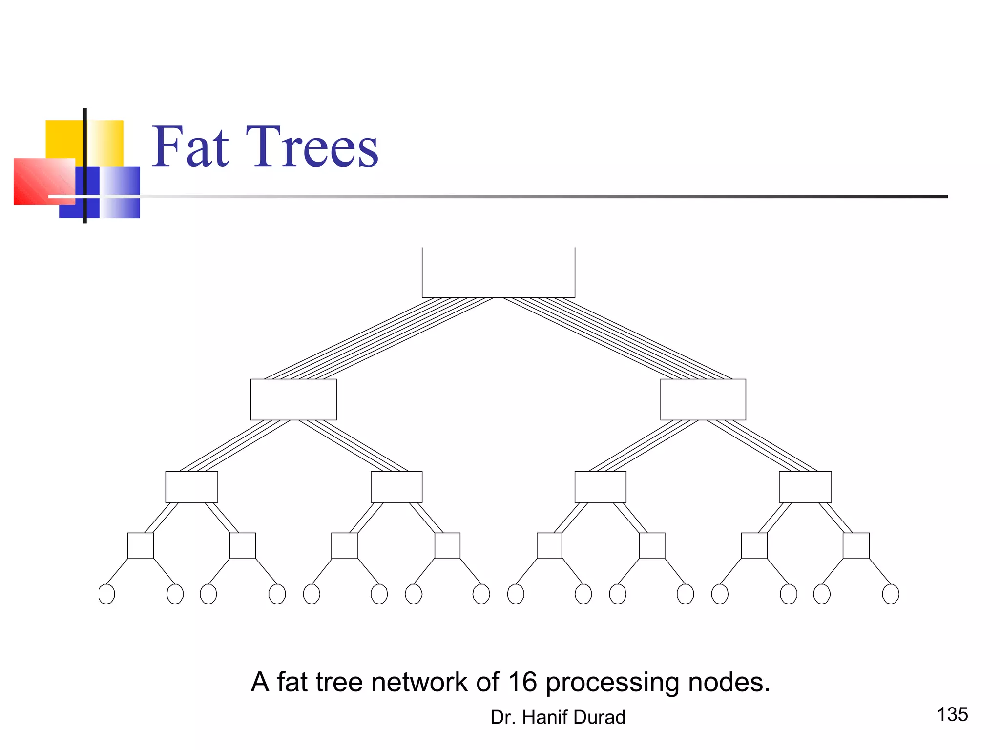 Dr. Hanif Durad 135
Fat Trees
A fat tree network of 16 processing nodes.
 