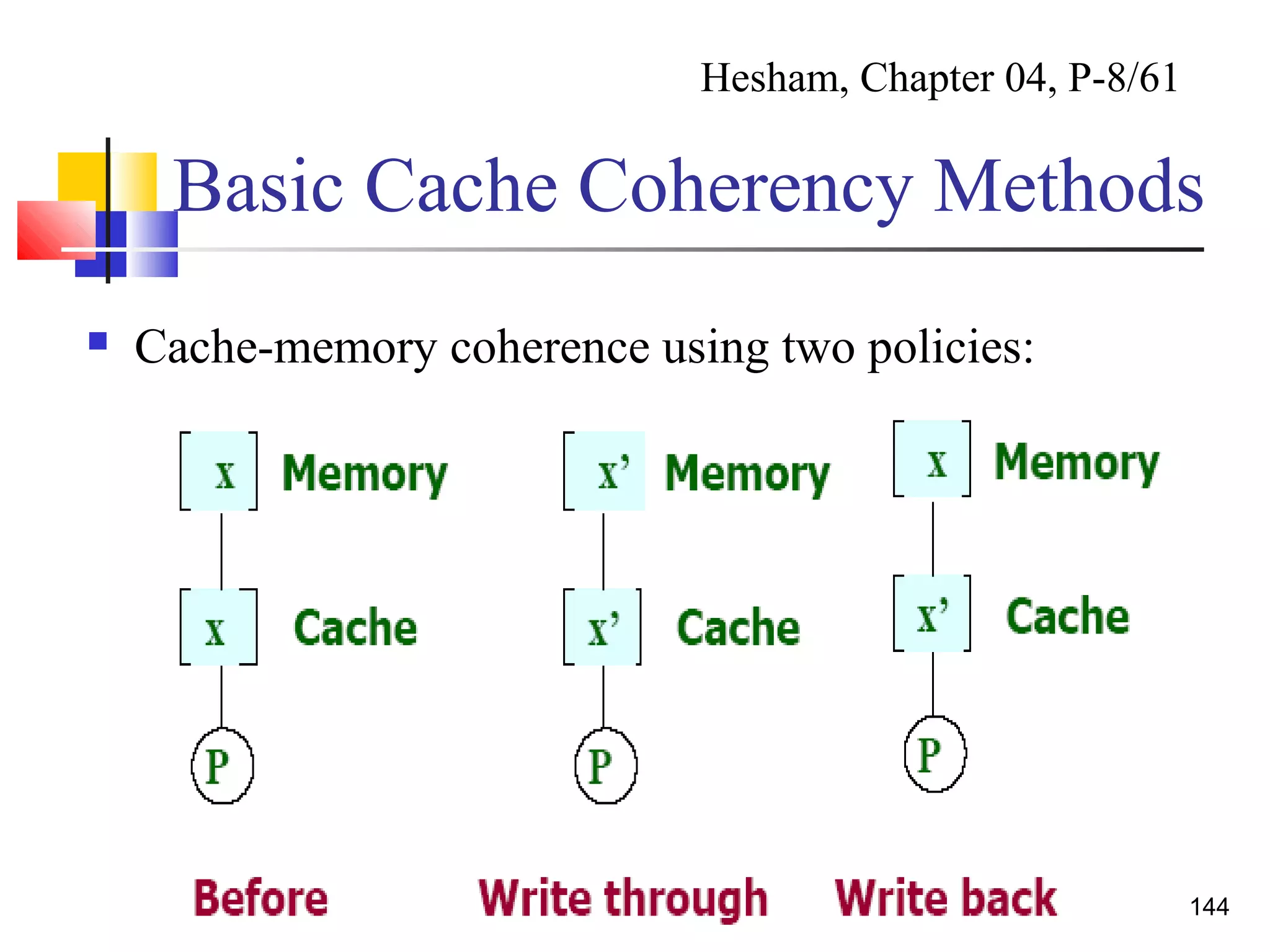 Dr. Hanif Durad 144
Basic Cache Coherency Methods
 Cache-memory coherence using two policies:
Hesham, Chapter 04, P-8/61
 