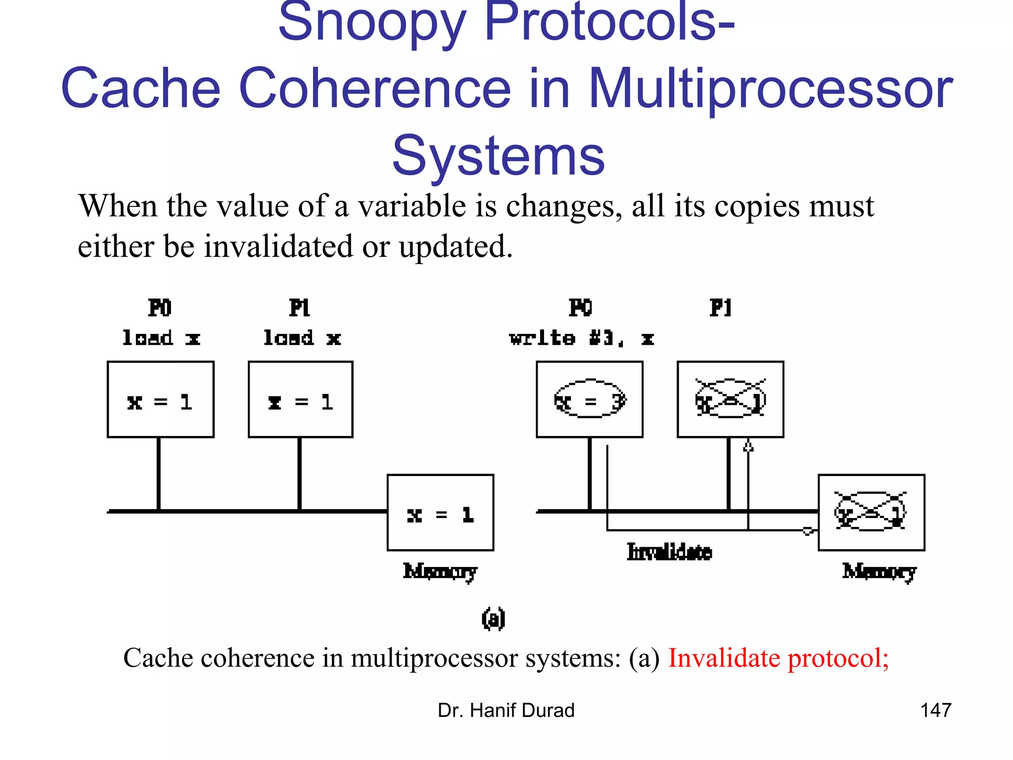 Dr. Hanif Durad 147
Snoopy Protocols-
Cache Coherence in Multiprocessor
Systems
Cache coherence in multiprocessor systems: (a) Invalidate protocol;
When the value of a variable is changes, all its copies must
either be invalidated or updated.
 