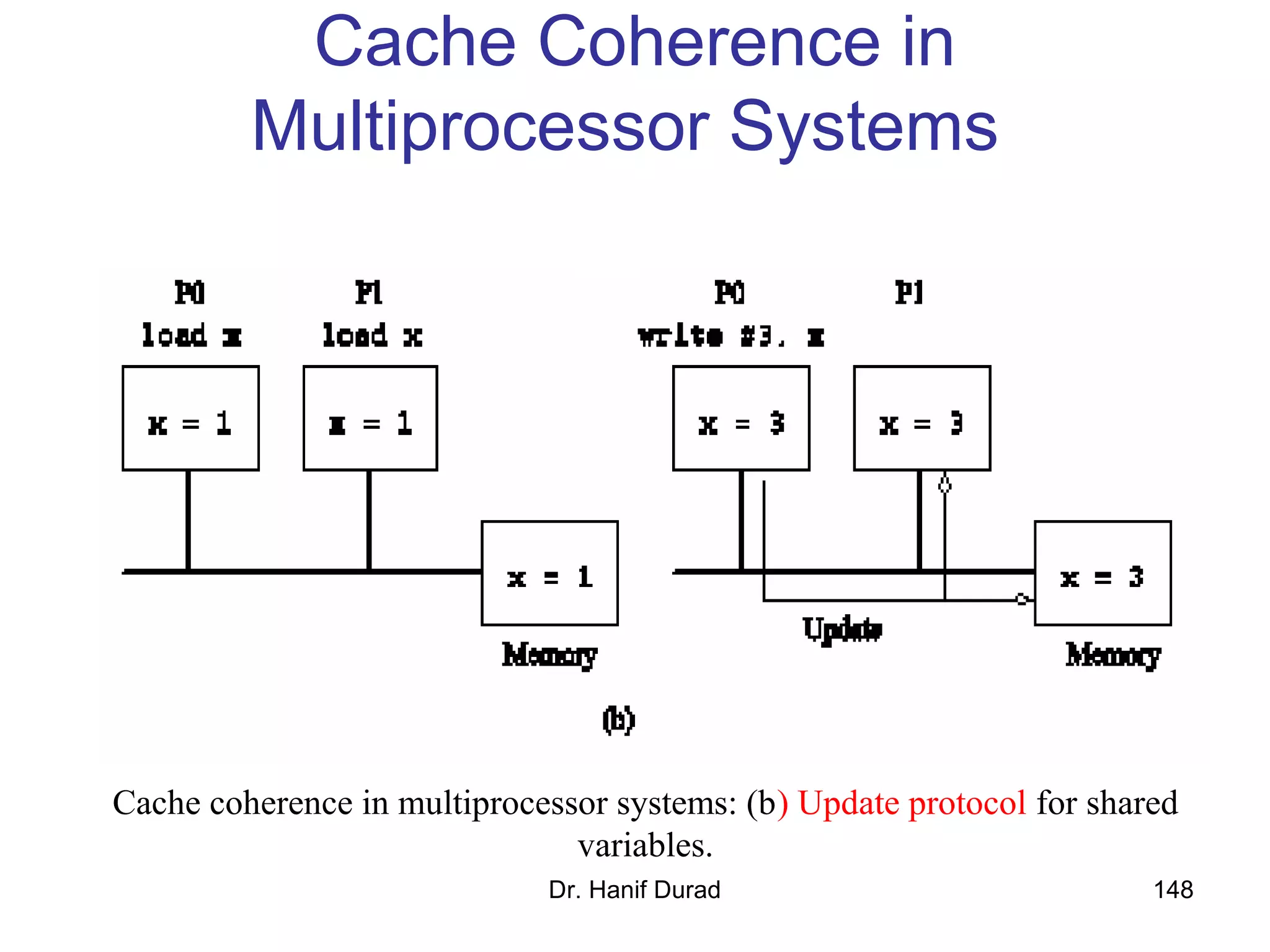 Dr. Hanif Durad 148
Cache Coherence in
Multiprocessor Systems
Cache coherence in multiprocessor systems: (b) Update protocol for shared
variables.
 