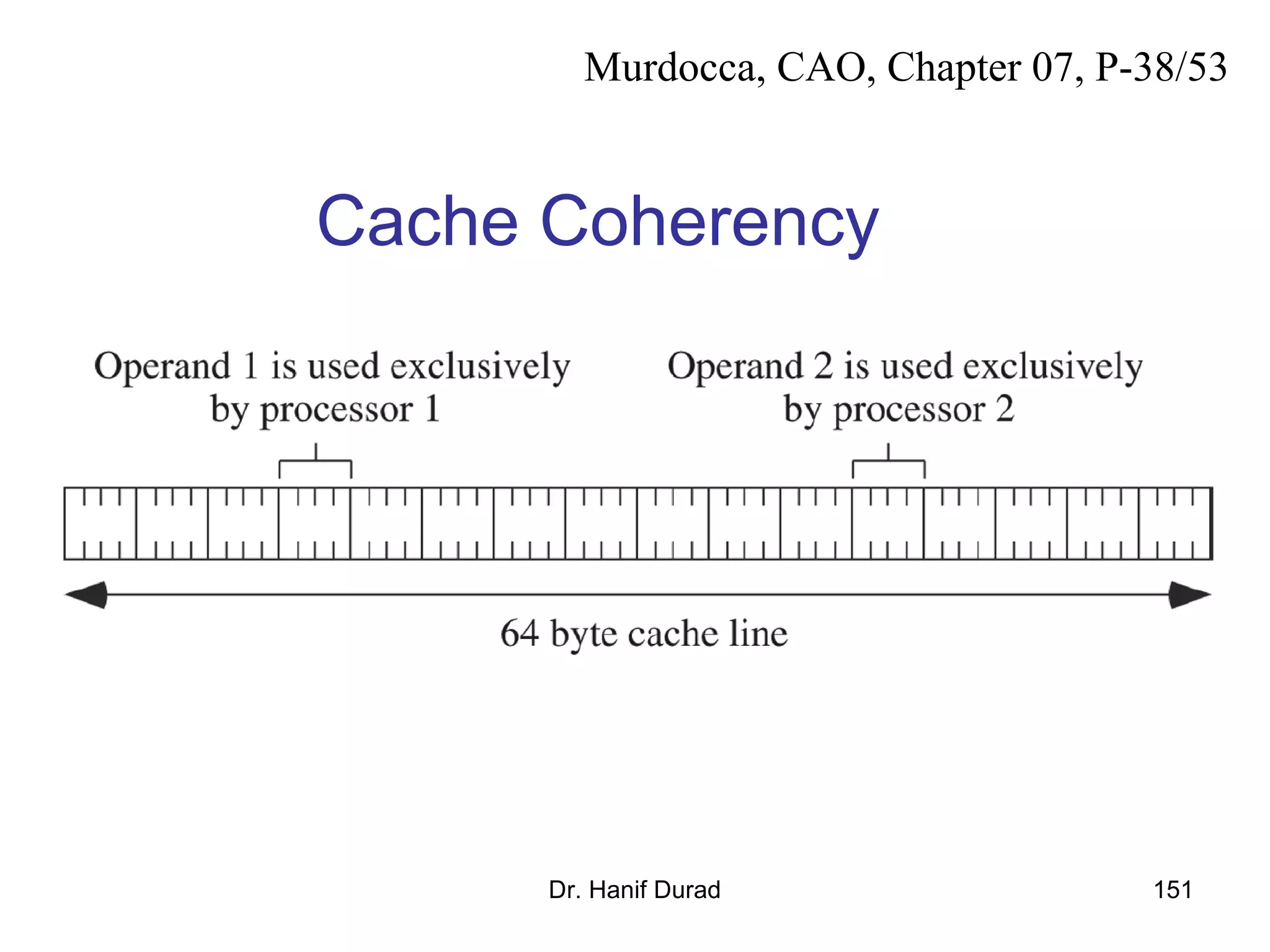 Dr. Hanif Durad 151
Cache Coherency
Murdocca, CAO, Chapter 07, P-38/53
 