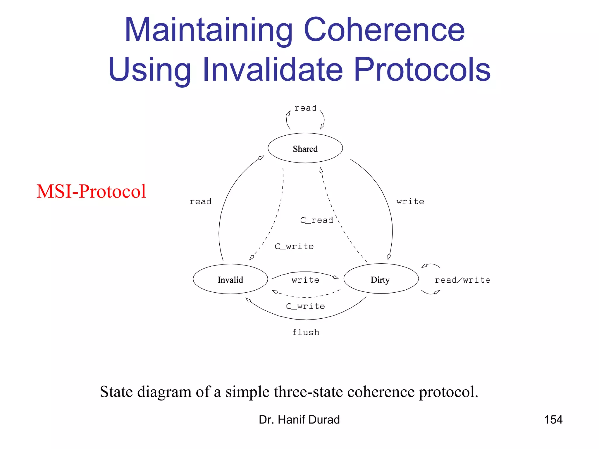 Dr. Hanif Durad 154
Maintaining Coherence
Using Invalidate Protocols
State diagram of a simple three-state coherence protocol.
MSI-Protocol
 