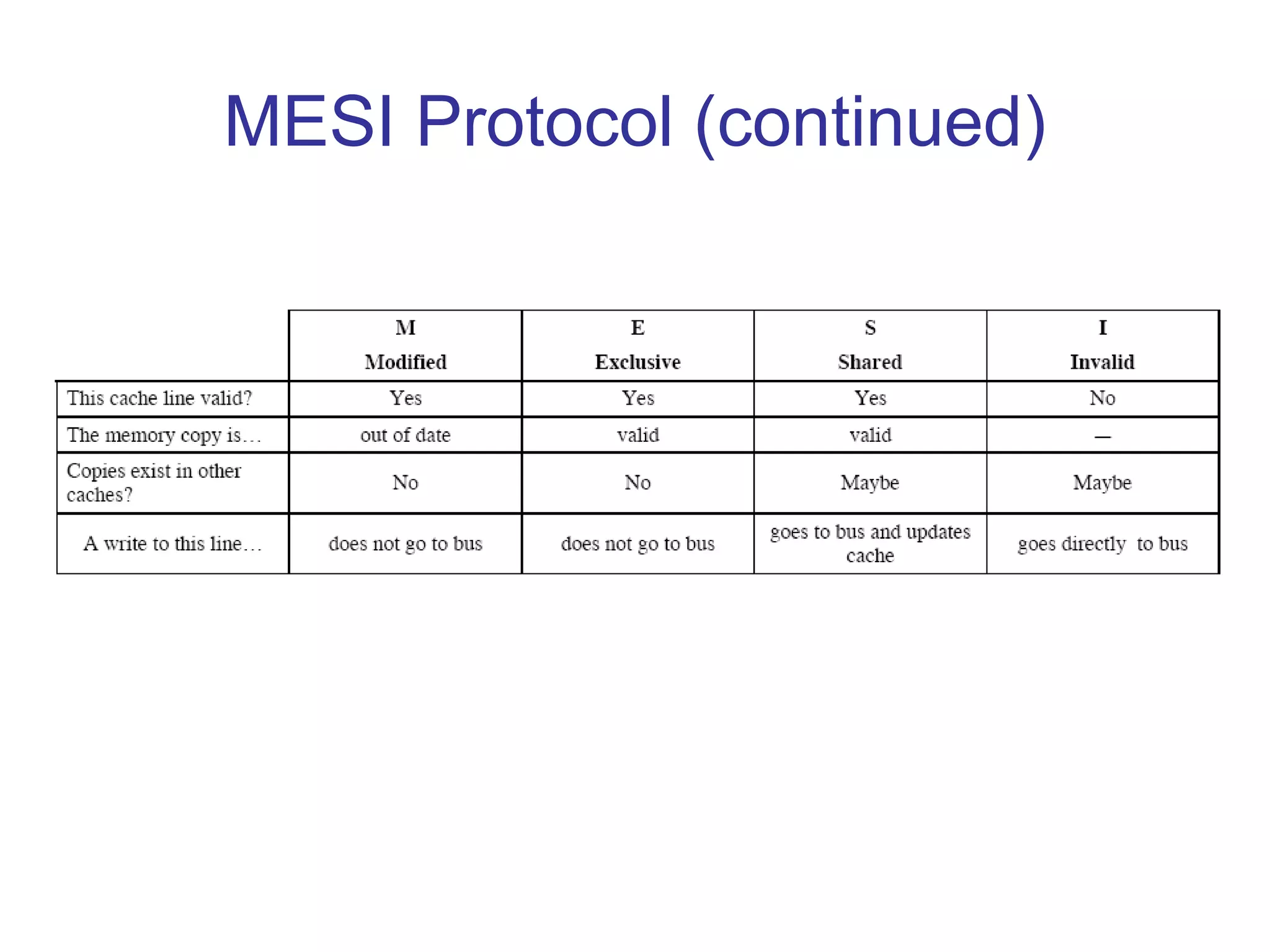 MESI Protocol (continued)
 