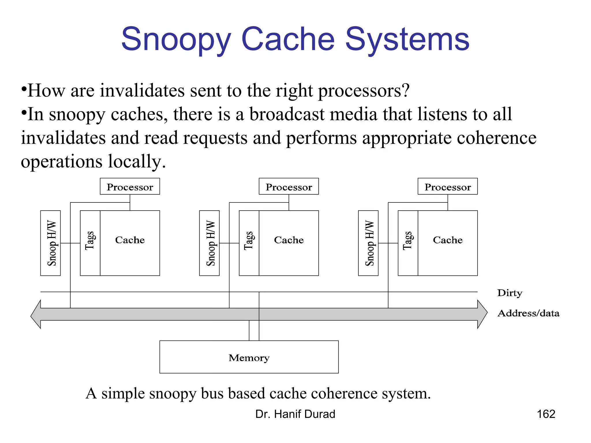 Dr. Hanif Durad 162
Snoopy Cache Systems
•How are invalidates sent to the right processors?
•In snoopy caches, there is a broadcast media that listens to all
invalidates and read requests and performs appropriate coherence
operations locally.
A simple snoopy bus based cache coherence system.
 