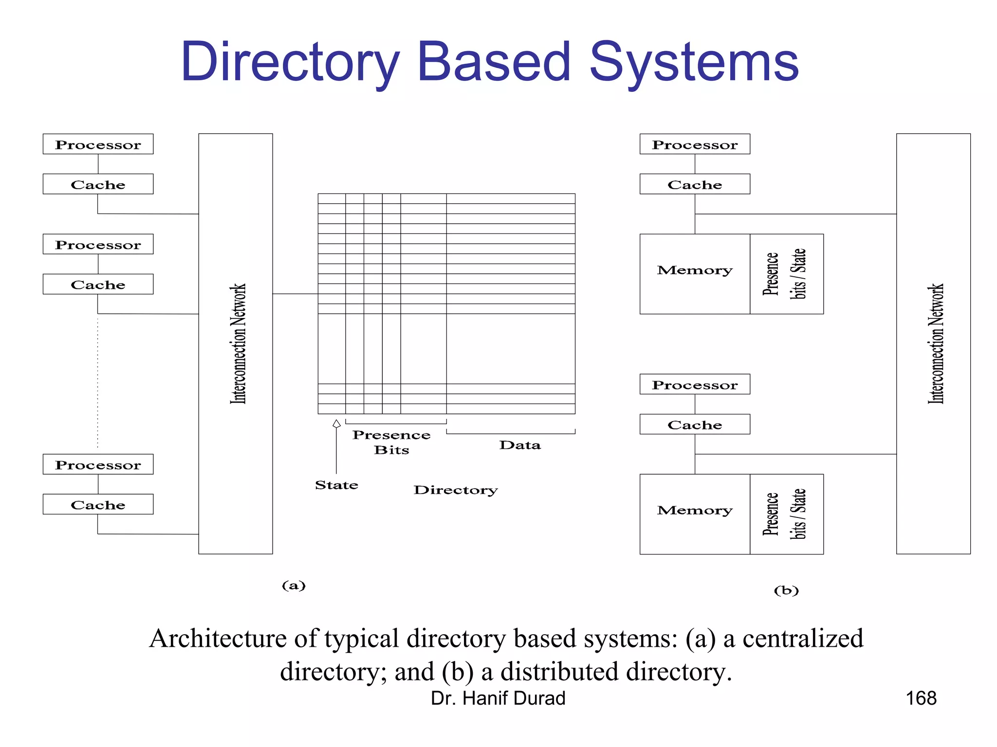 Dr. Hanif Durad 168
Directory Based Systems
Architecture of typical directory based systems: (a) a centralized
directory; and (b) a distributed directory.
 