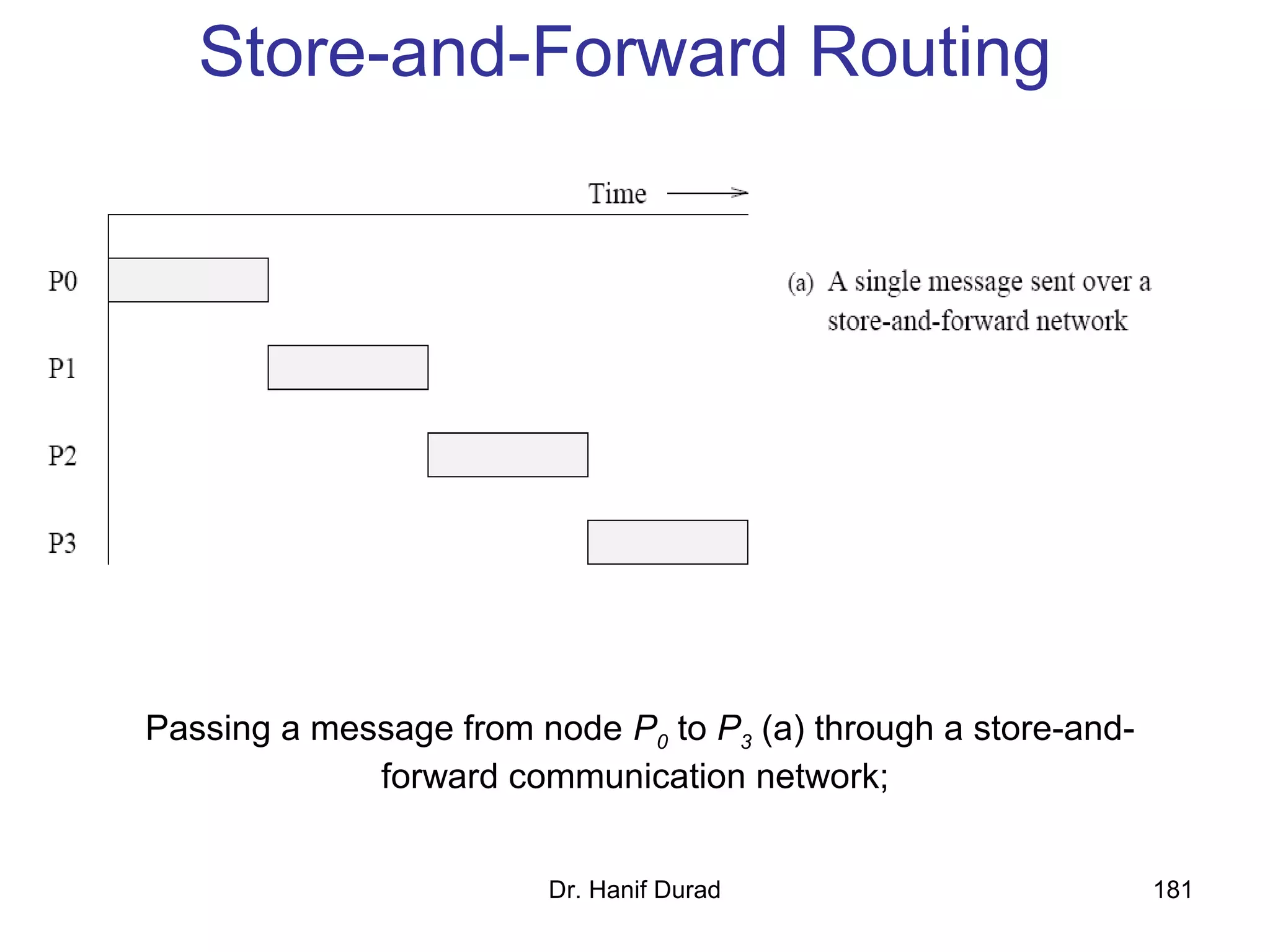 Dr. Hanif Durad 181
Store-and-Forward Routing
Passing a message from node P0 to P3 (a) through a store-and-
forward communication network;
 