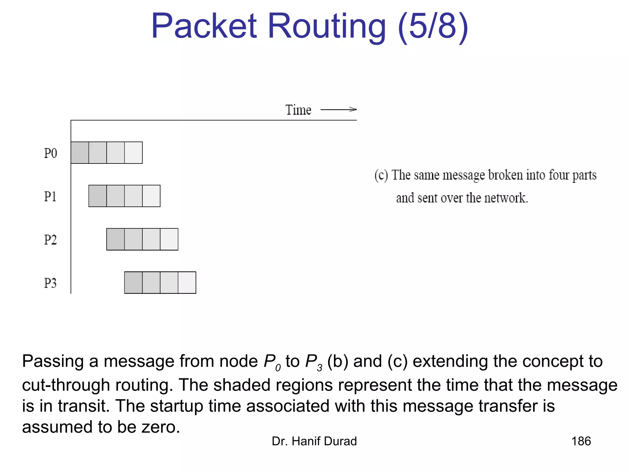Dr. Hanif Durad 186
Packet Routing (5/8)
Passing a message from node P0 to P3 (b) and (c) extending the concept to
cut-through routing. The shaded regions represent the time that the message
is in transit. The startup time associated with this message transfer is
assumed to be zero.
 
