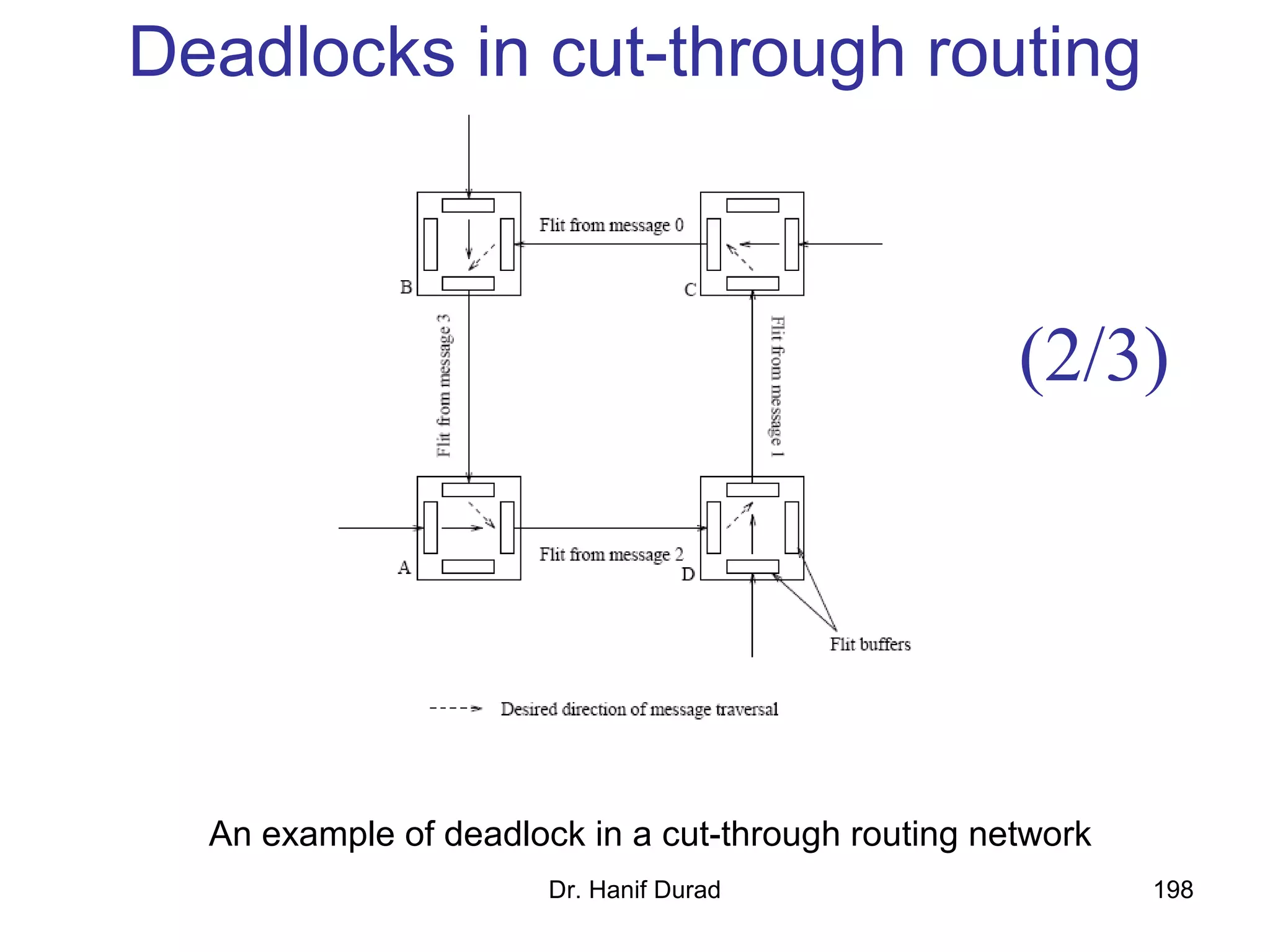 Dr. Hanif Durad 198
Deadlocks in cut-through routing
An example of deadlock in a cut-through routing network
(2/3)
 