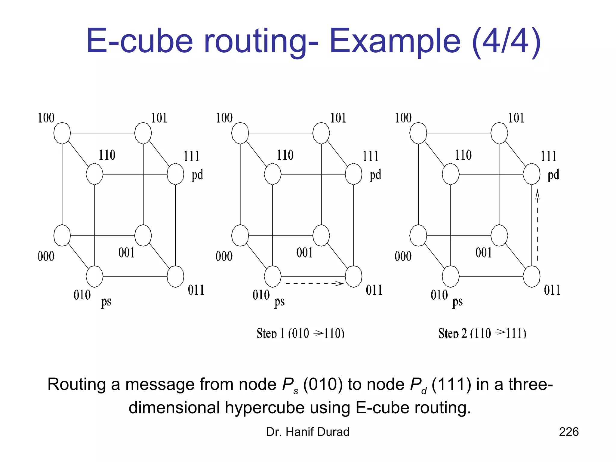 Dr. Hanif Durad 226
E-cube routing- Example (4/4)
Routing a message from node Ps (010) to node Pd (111) in a three-
dimensional hypercube using E-cube routing.
 