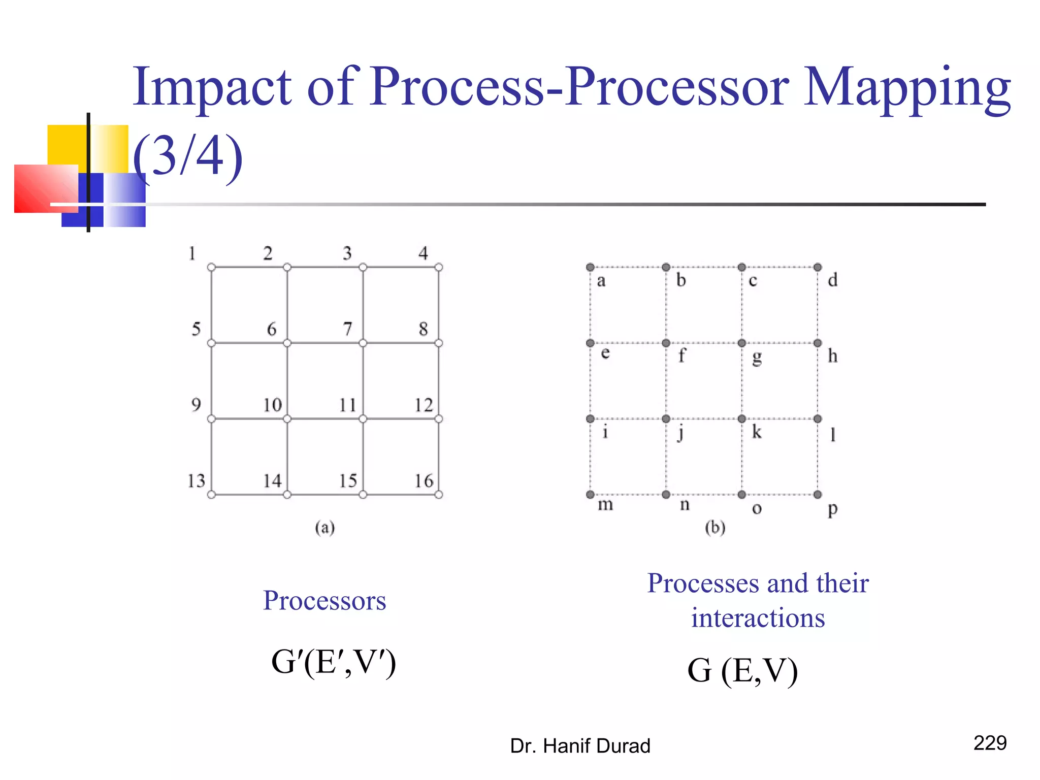 Impact of Process-Processor Mapping
(3/4)
Dr. Hanif Durad 229
Processes and their
interactions
Processors
G (E,V)G′(E′,V′)
 