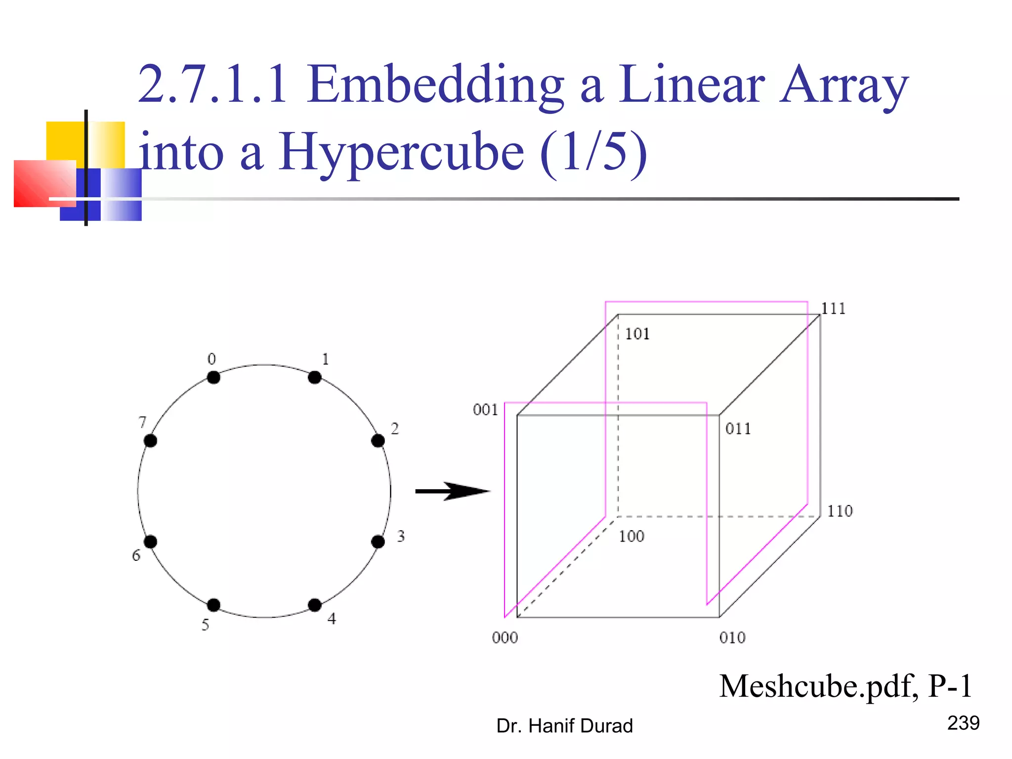 2.7.1.1 Embedding a Linear Array
into a Hypercube (1/5)
Dr. Hanif Durad 239
Meshcube.pdf, P-1
 