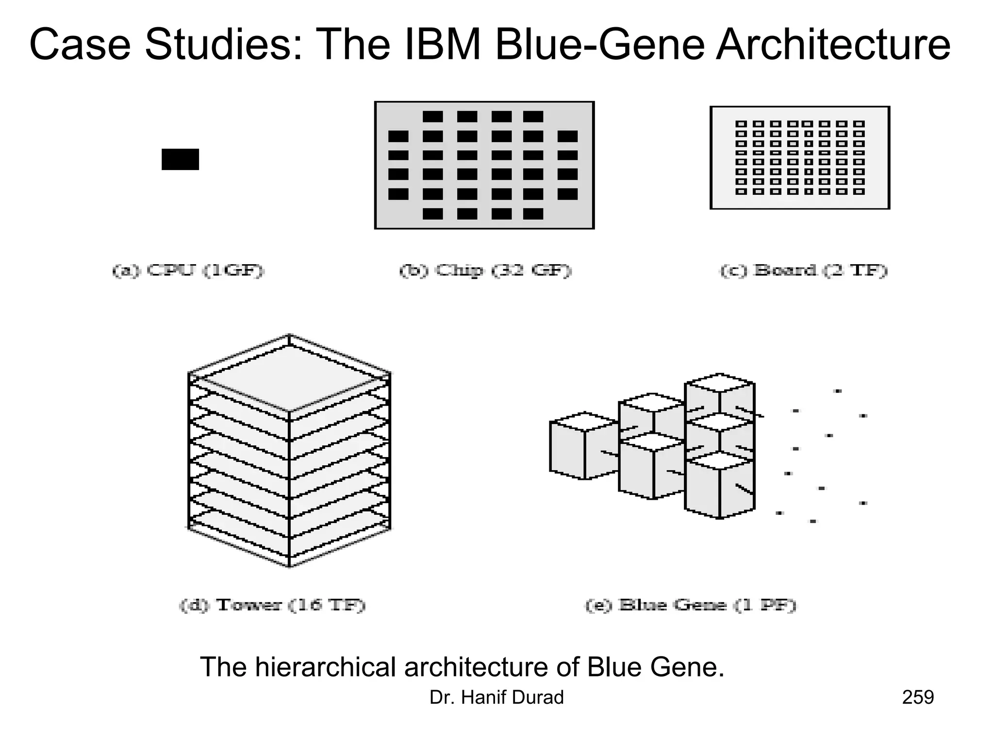 Dr. Hanif Durad 259
Case Studies: The IBM Blue-Gene Architecture
The hierarchical architecture of Blue Gene.
 
