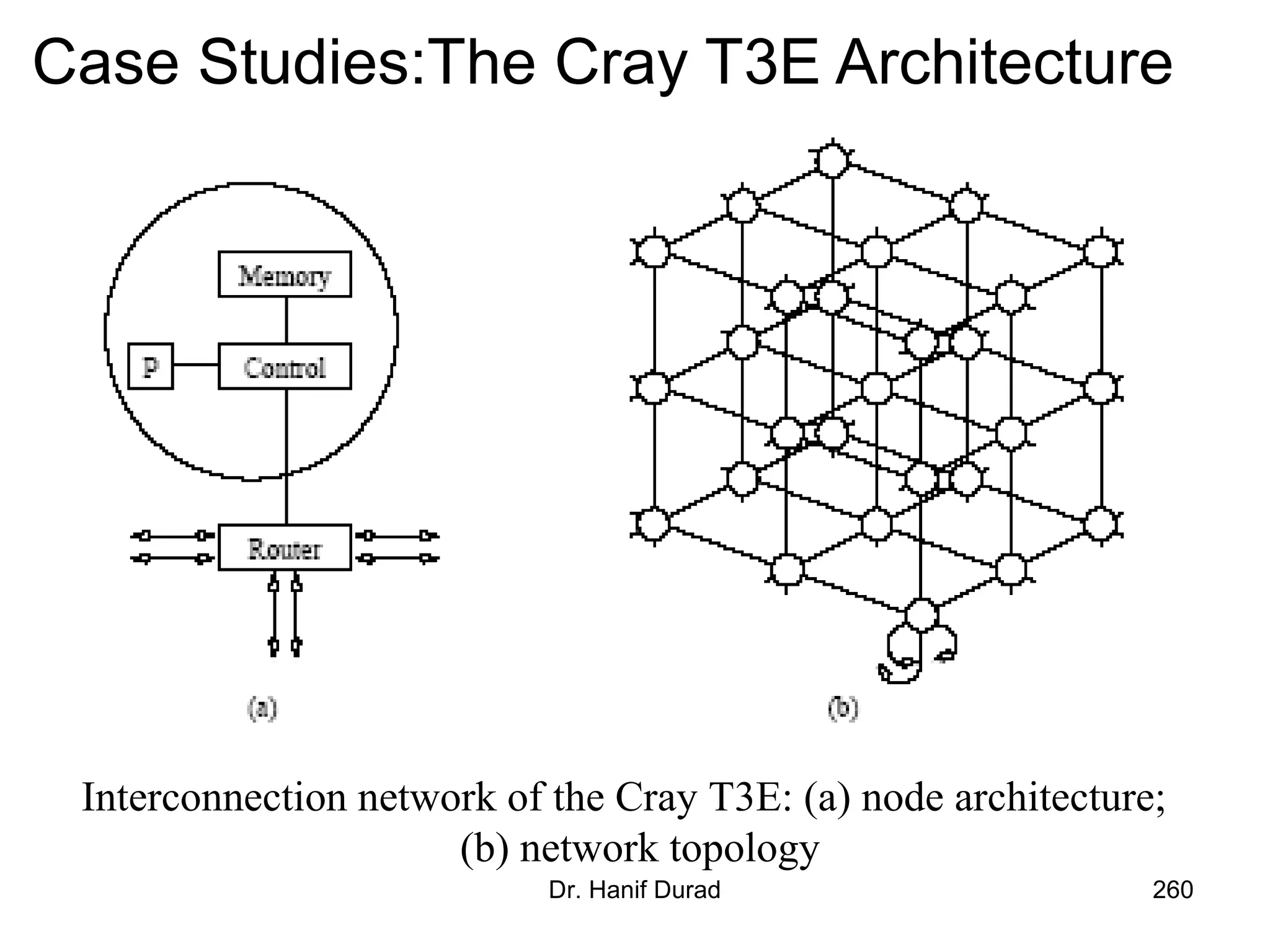 Dr. Hanif Durad 260
Case Studies:The Cray T3E Architecture
Interconnection network of the Cray T3E: (a) node architecture;
(b) network topology
 